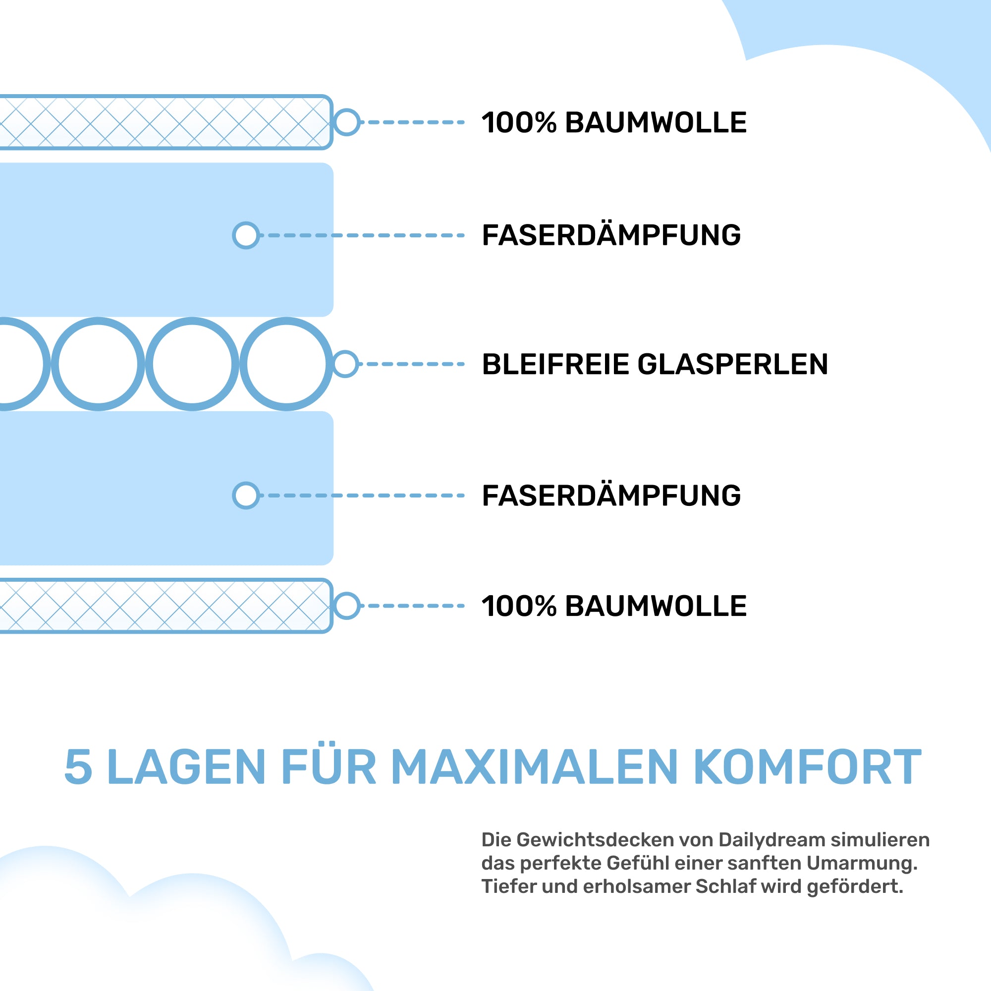 Gewichtsdecke für Erwachsene aus 100% Baumwolle, Edition "Blau"