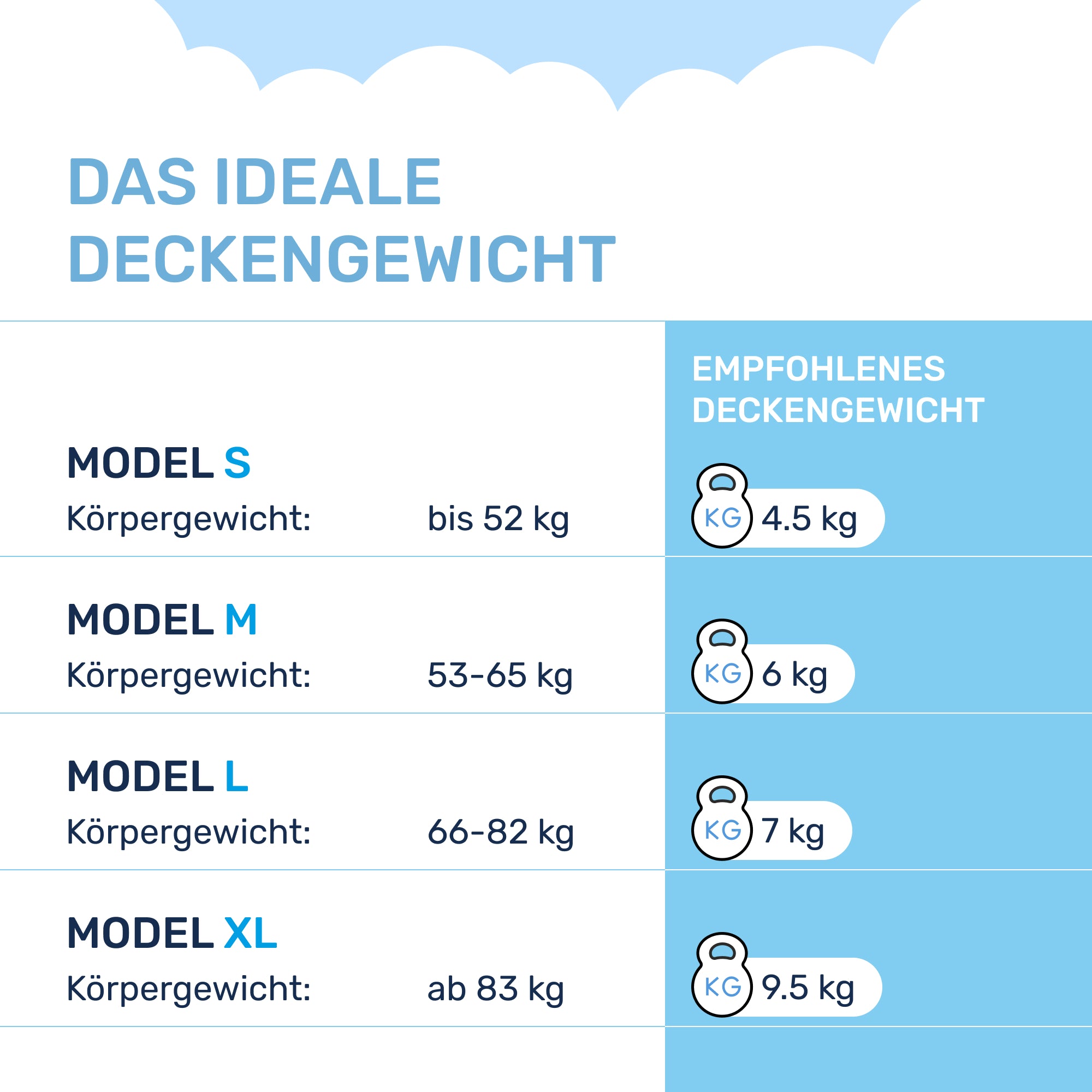 Gewichtsdecke für Erwachsene aus 100% Baumwolle, Edition "Blau"