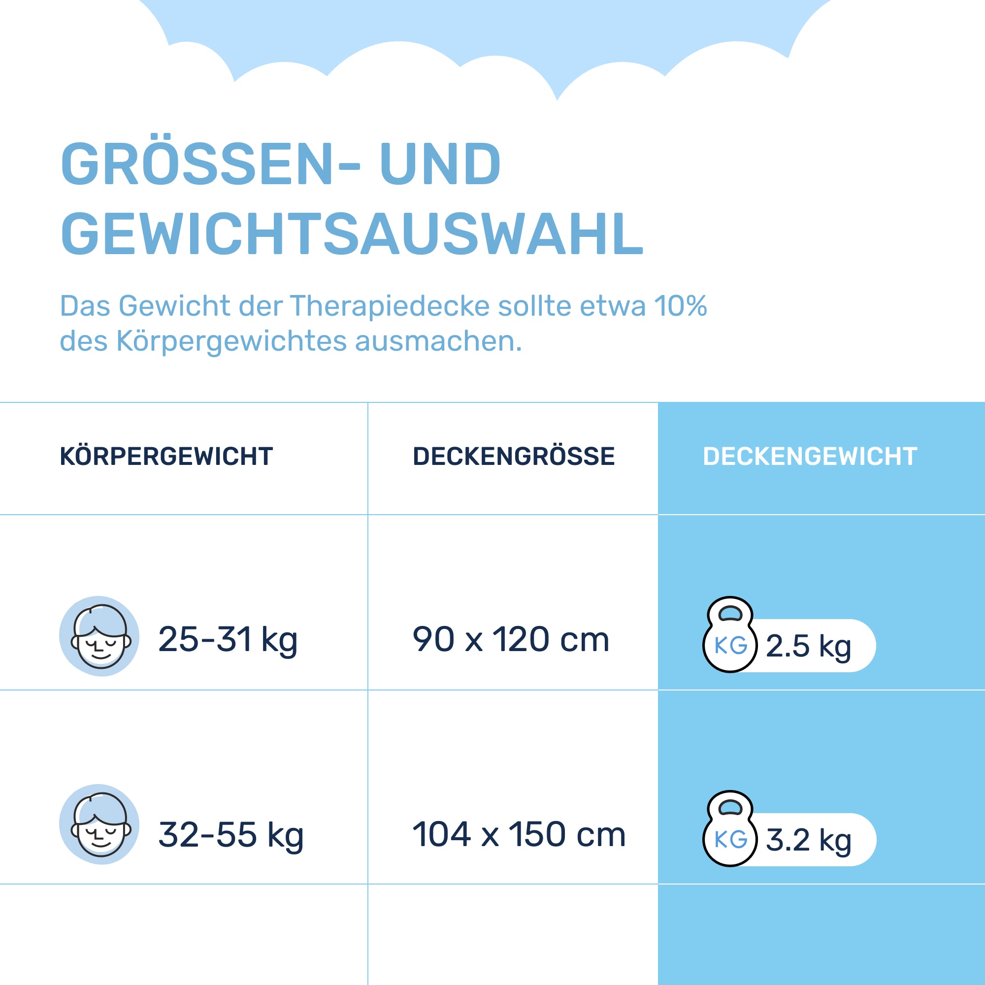 Gewichtsdecke für Kinder aus 100% Baumwolle, Edition "Sterne"