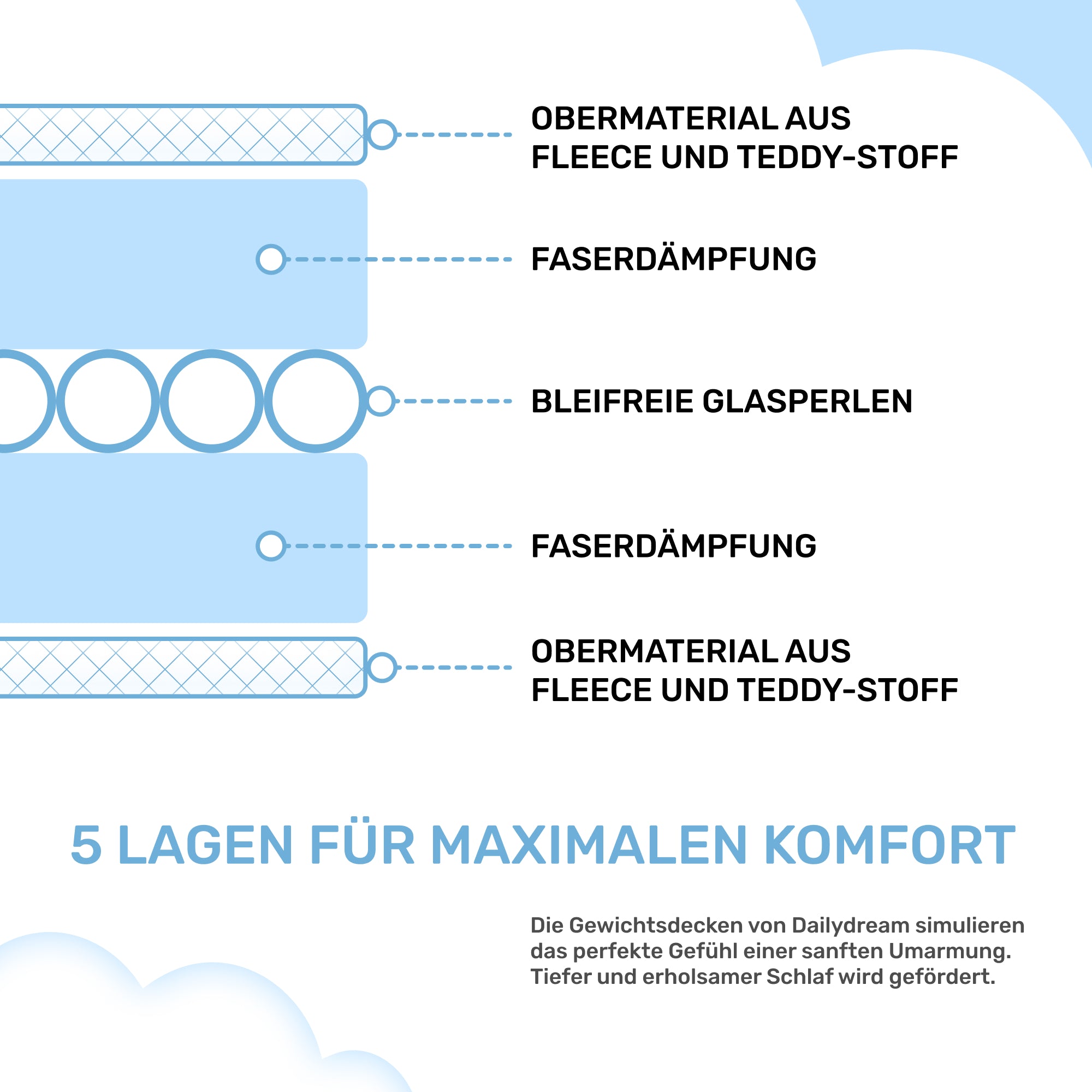 Gewichtsdecke für Erwachsene aus flauschigem Fleece, Edition "Blau"