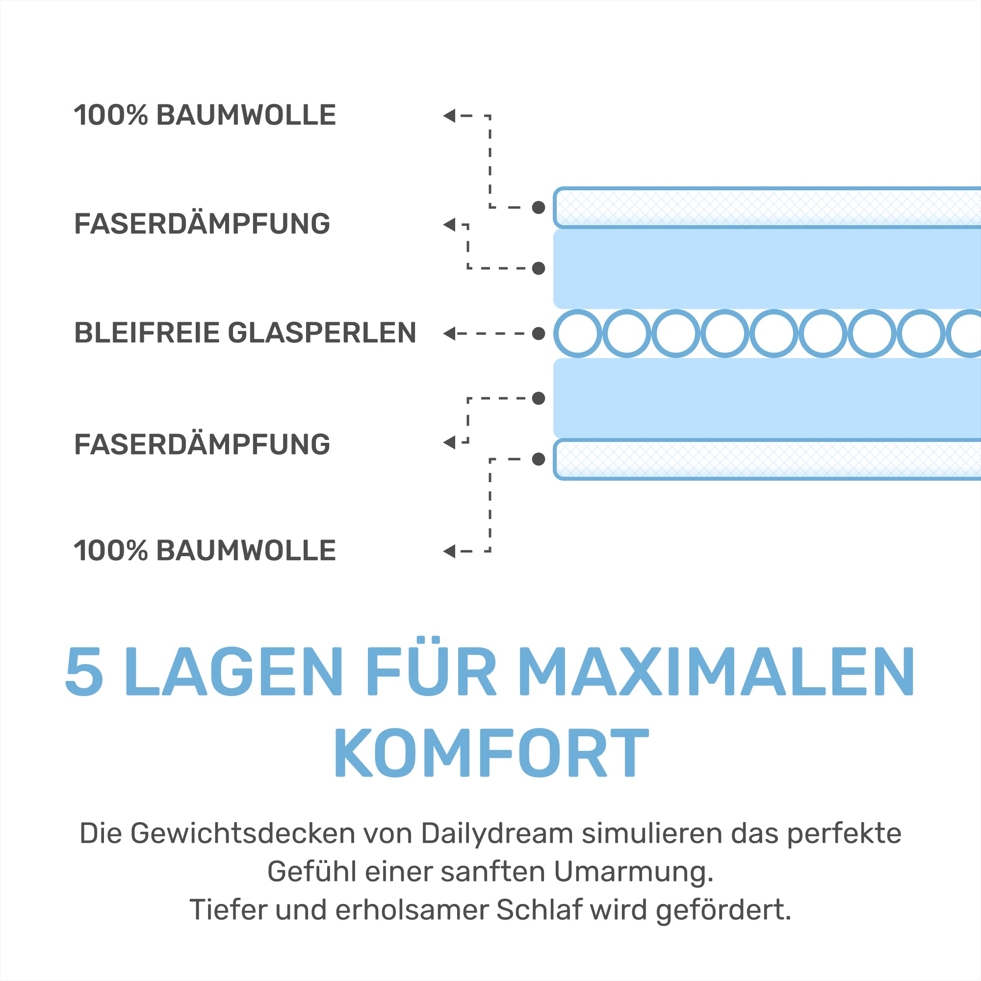 Tyngd filt för barn gjord av 100% bomull, "Ocean"-utgåva