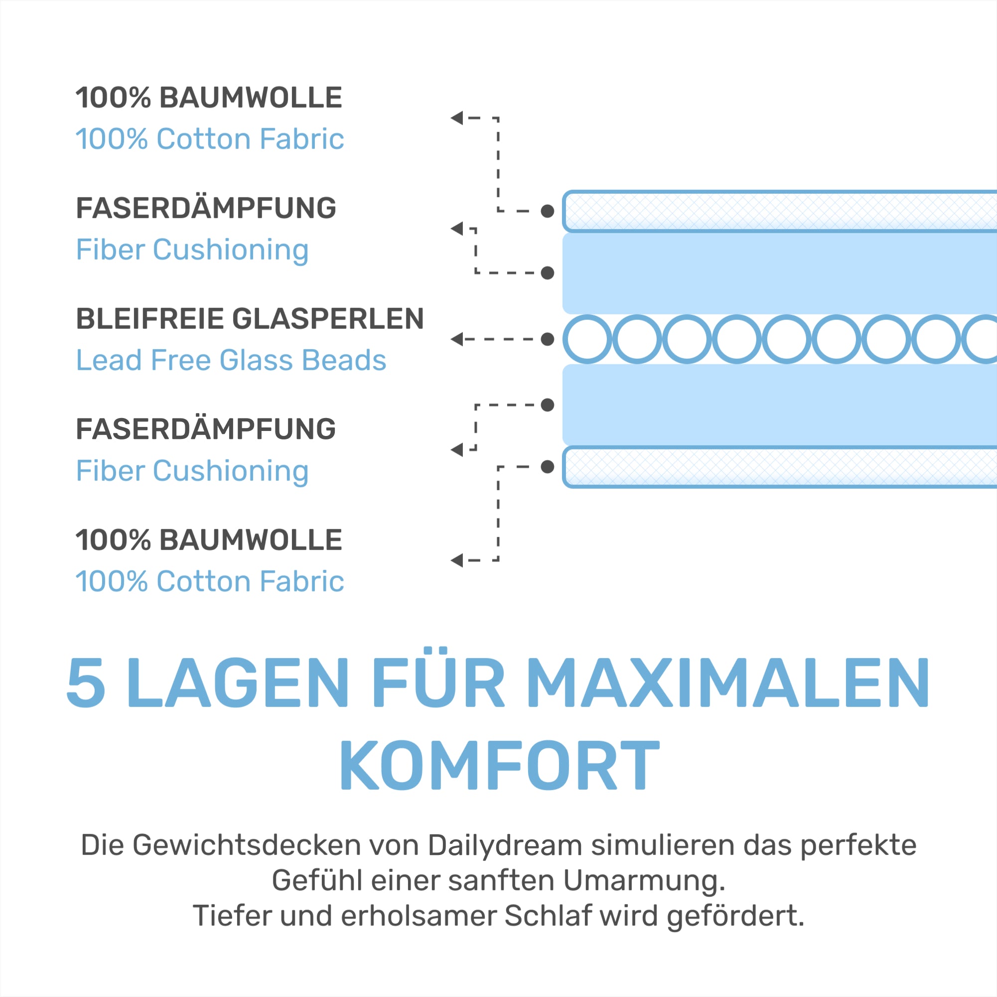 Tyngd filt för barn gjord av 100% bomull, "Safari" utgåva