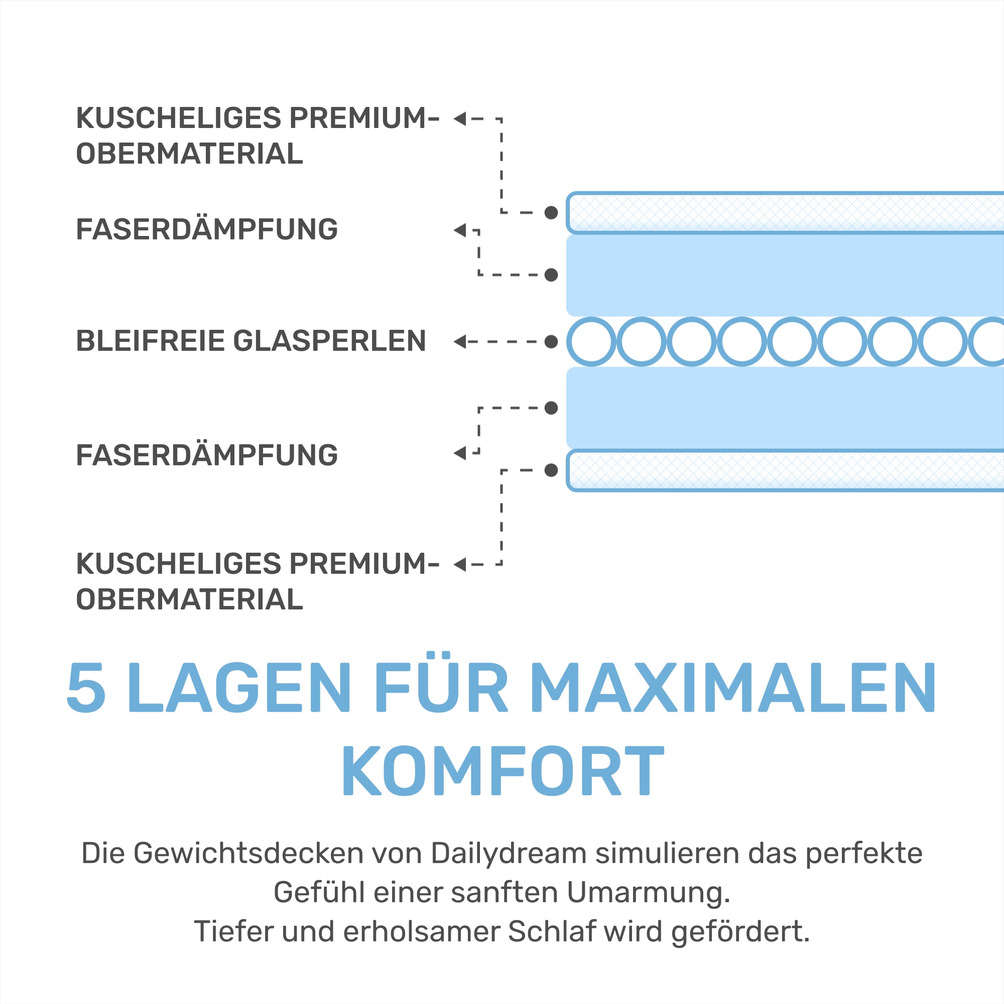 Gewichtsdecke für Kinder aus flauschigem Fleece