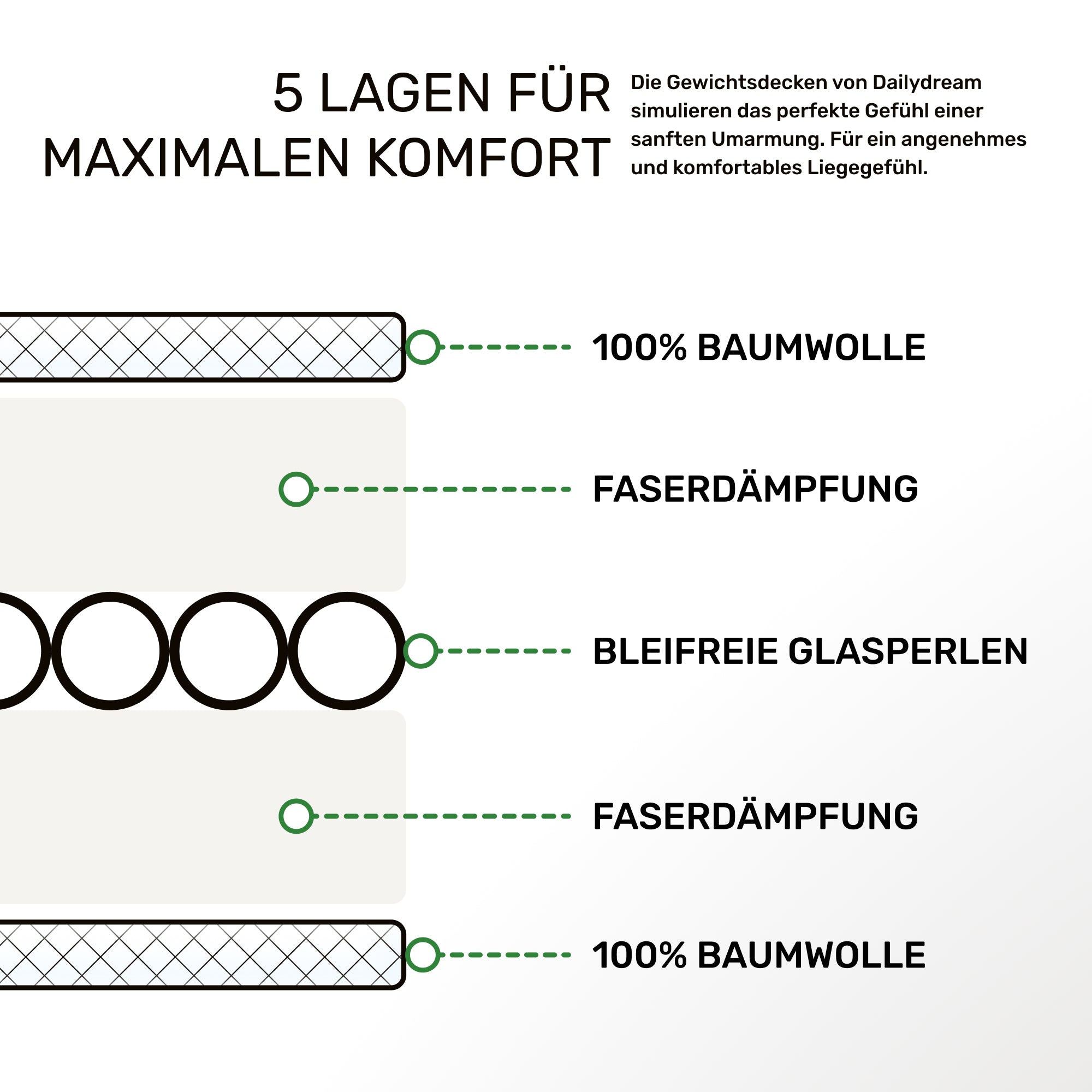 Gewichtsdecke für Erwachsene aus 100% Baumwolle, Edition "Weiß"