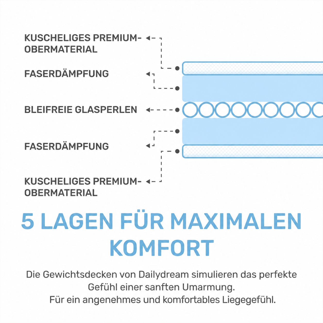 Gewichtsdecke für Kinder aus 100% Baumwolle, Edition "Elefant"
