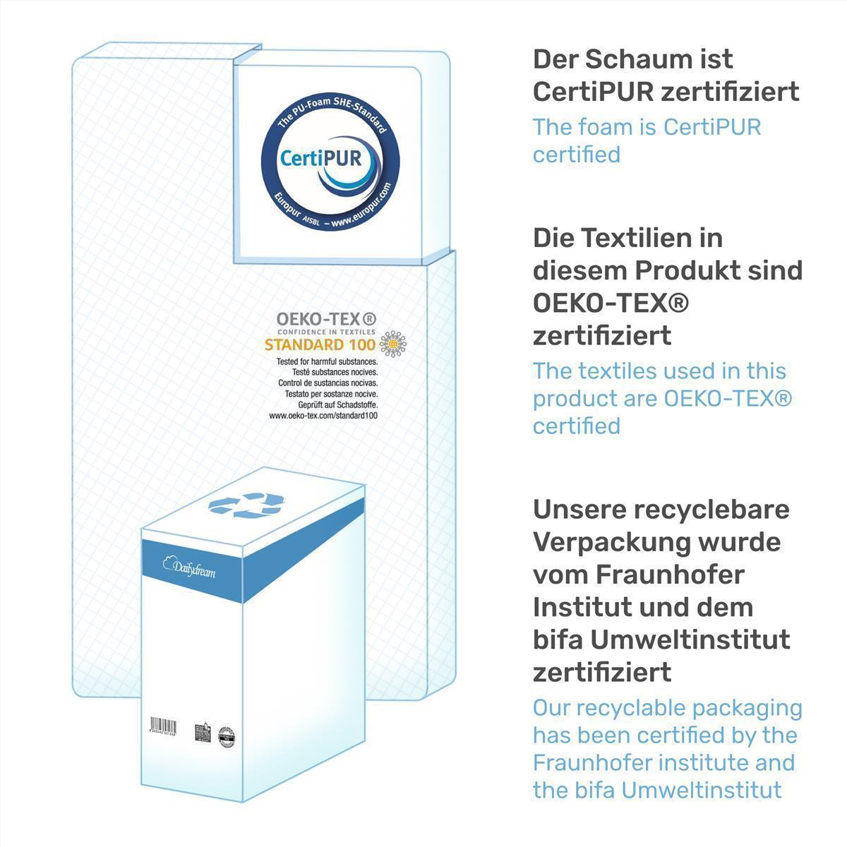 Dailydream Komfortschaum Matratzentopper Model "7-Zone"