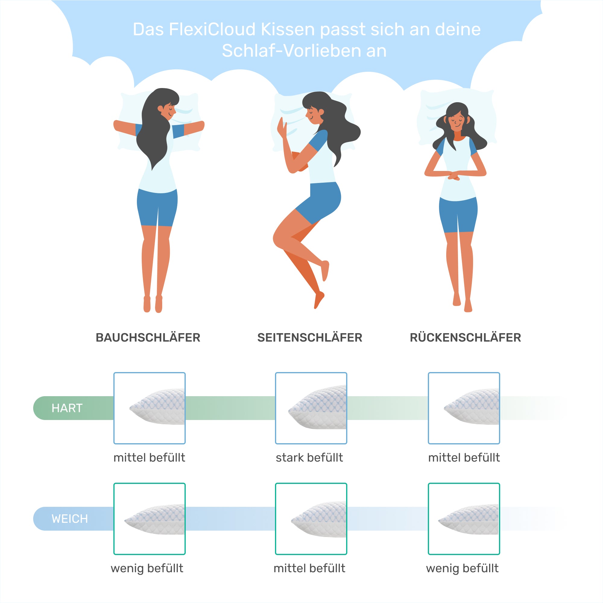 Nackenstützkissen FlexiCloud, 80x40cm, weiß