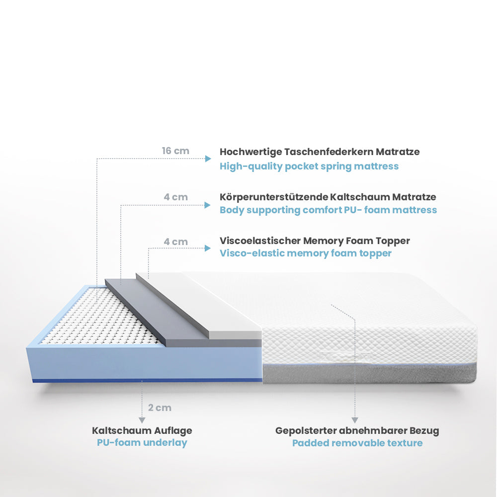Hybrid-Matratze 3in1 mit Taschenfederkern, Kaltschaum und Memory Schaum