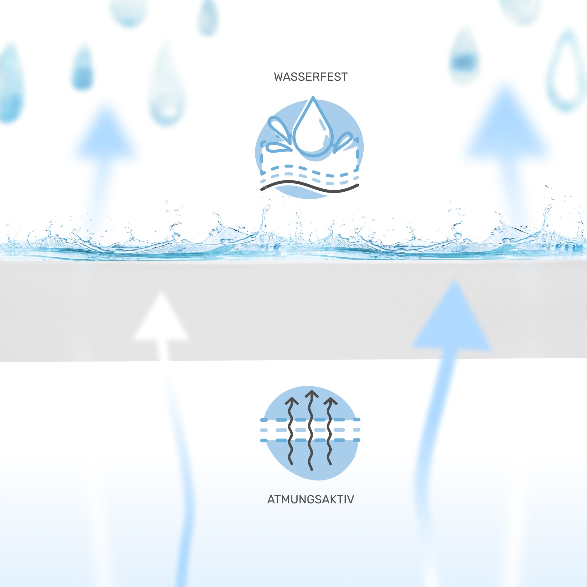 Spannbettlaken wasserdicht