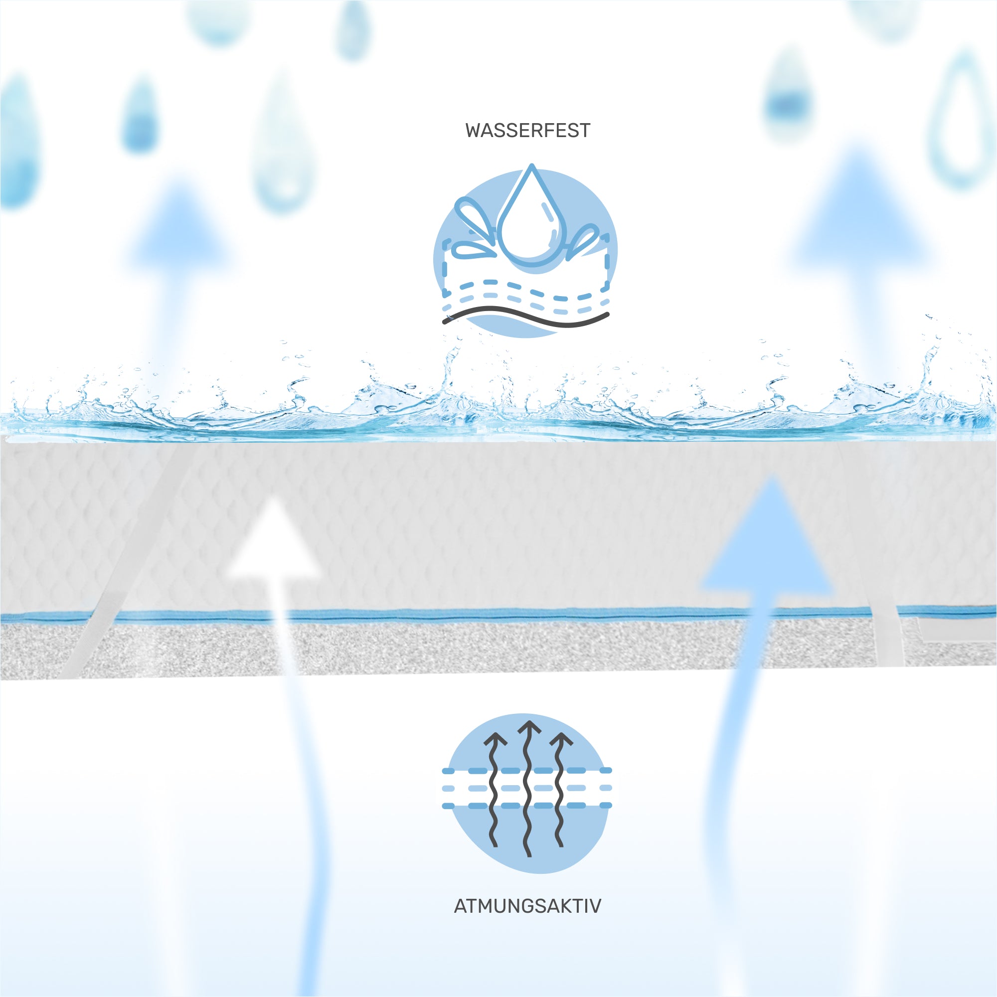 Matratzenschoner - wasserdicht und atmungsaktiv