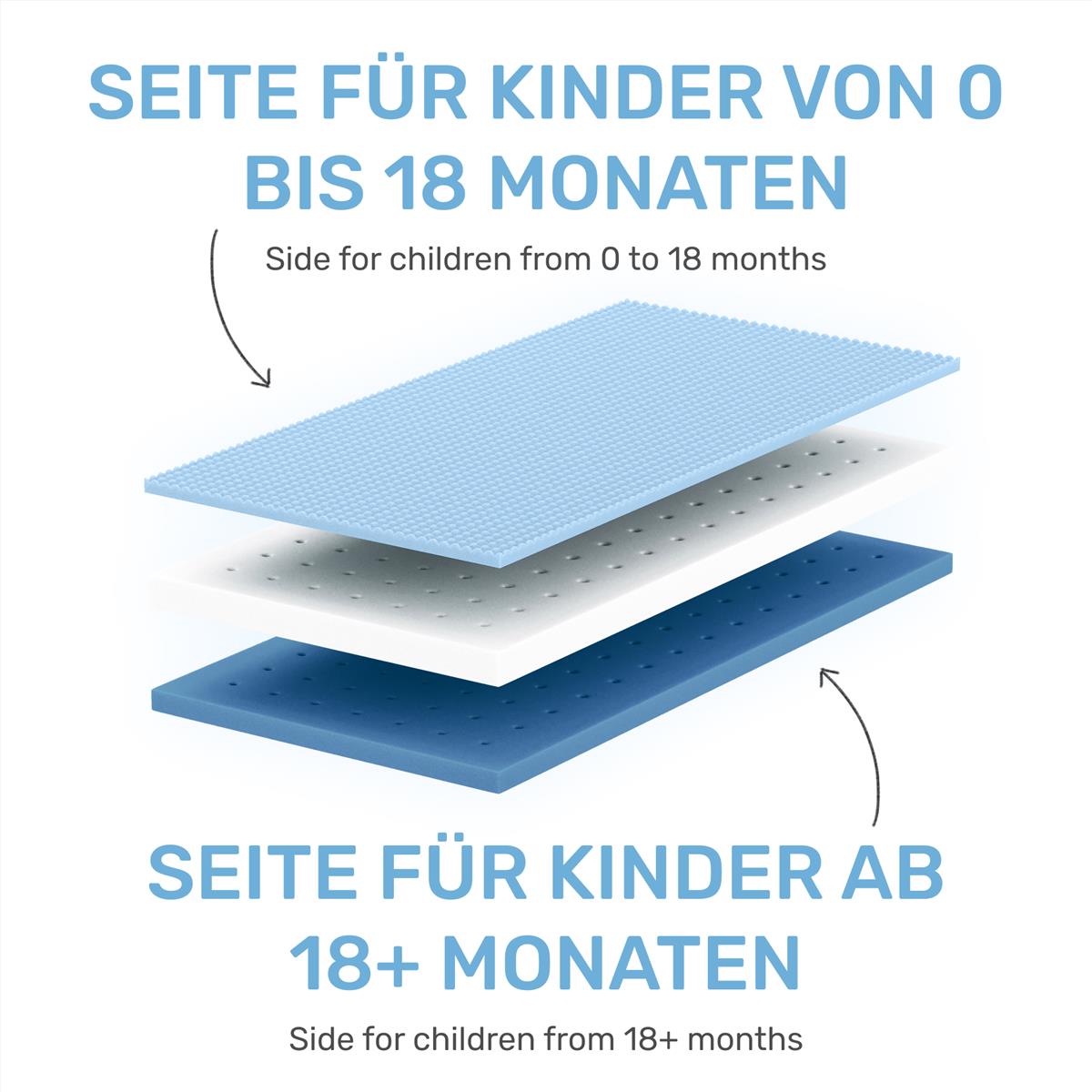 Dailydream Baby- und Kindermatratze Model 1 für 0-36 Monate alte Kinder und bis 25kg mit atmungsaktiven Matratzenkern, 70x140x10cm